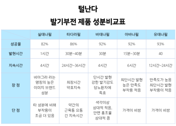 성분비교표 8