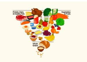 2025-2030-dga-eat-real-food-guide