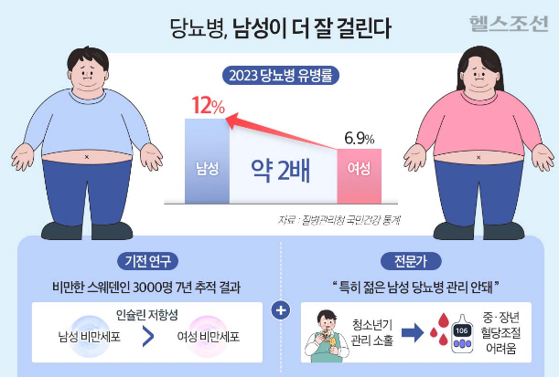 당뇨병 정책