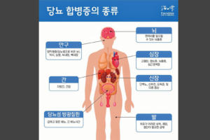 다파글리플로진, 당뇨약