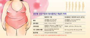 대사증후군 성인병