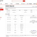 비달리스타 5mg 100정 잘받았습니다.